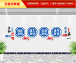 安全文化墙