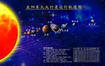 九大行星