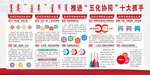 五化协同
