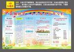 校务公开专栏