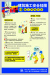 双方体系  安全施工