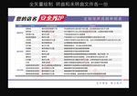 保养周期表