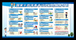国家基本公共卫生服务项目展板