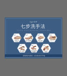 七步洗手法