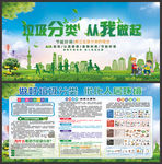 垃圾分类宣传栏