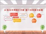 党建引领网格化管理文化墙