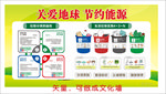 垃圾分类 垃圾分类展板 垃圾