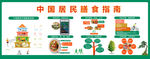 中国居民膳食指南
