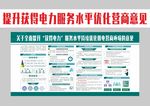 获得电力服务水平优化营商意见