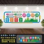 垃圾分类文化墙