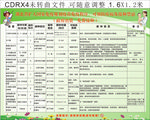 免疫规划疫苗接种明细表格
