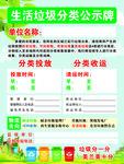 垃圾分类公示牌
