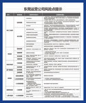 东莞运营公司风险点提示