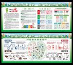 垃圾分类宣传展板