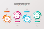 四步流程图