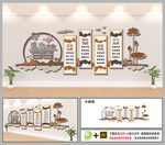 道德讲堂文化墙