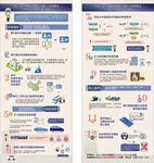 放管服图片