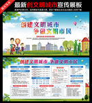 创建文明城市宣传栏