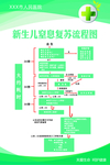 新生儿窒息复苏流程图