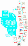 发展历程
