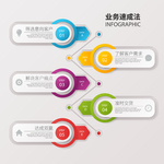 五步业务速成法