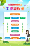疫情工作流程图