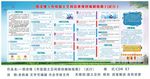 市级国土空间总体规划编制指南