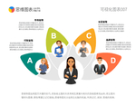 精英团队及职能介绍