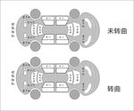 车视图 结构图