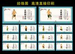 中医文化