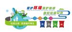 垃圾分类形象墙