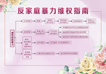 反家庭暴力维权指南