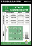 北京生活垃圾分类公示牌