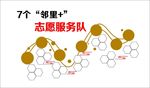 7个邻里志愿服务文化墙