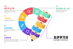 五步学习法