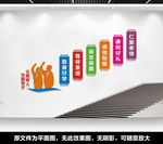 学校楼道文化墙