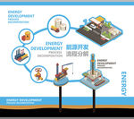 能源开采 能源流程 海报 AI