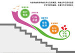 文明行车楼梯文化墙