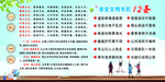 八礼四仪 文明市民十二条