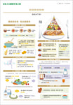 膳食指南