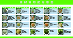 原材料切配标准图
