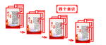 四个意识