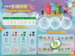 沈阳市生活垃圾分类一图通