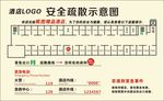 酒店消防疏散图