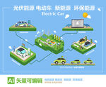 新能源车 光伏 环保 能源