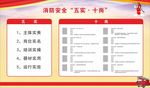 消防安全“五实·十岗”