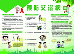 预防艾滋病