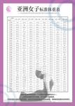 亚洲女子标准体重表