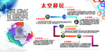 青少年 科普教育 太空移民