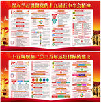 十九届五中全会
